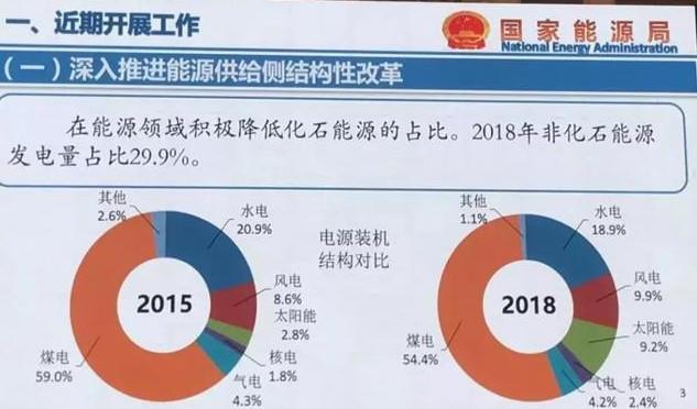 利用太阳能充电站能否解决电动汽车的焦虑？