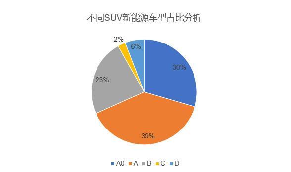 純電小型SUV為何會受到終端消費者的熱捧？