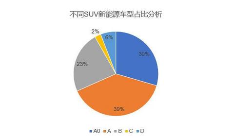 纯电小型SUV为何会受到终端消费者的热捧？