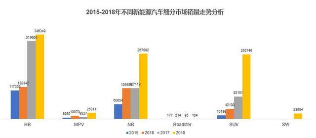 纯电小型SUV为何会受到终端消费者的热捧？