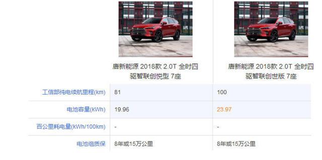 一般插電混動車型，更換電池要多少錢？