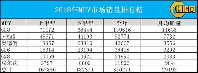 國內MPV市場為何火不起來？