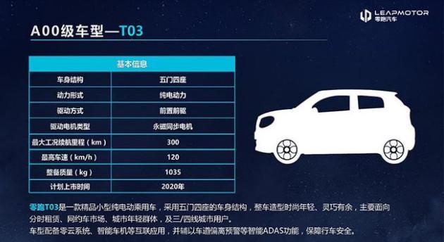 零跑也要出微型電動車了?