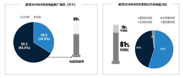 新能源汽车大幅增长的背后，包含了哪些新能源汽车的发展现状？