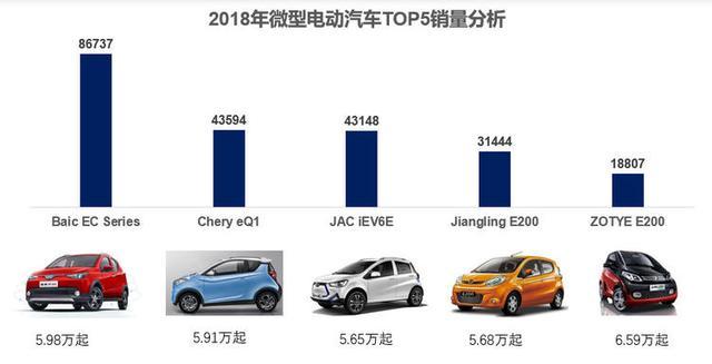 奇瑞小螞蟻eQ1，可以如何充電？