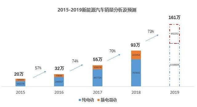 为什么给人感觉大家都在造纯电动汽车呢？