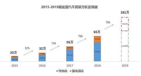 为什么给人感觉大家都在造纯电动汽车呢？