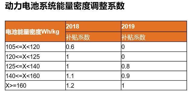 电池能量密度跟整车安全性是相矛盾的吗？