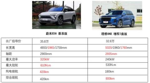 当网约车普及，你会选购“专车同款”的新能源汽车吗？
