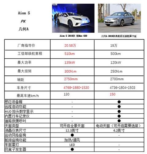 当网约车普及，你会选购“专车同款”的新能源汽车吗？