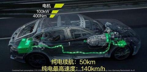 保时捷、奥迪、宝马、奔驰在新能源汽车领域的布局如何？