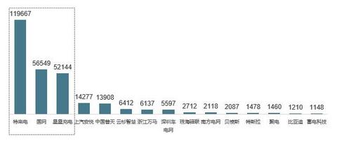 基于用车使用场景的充电解决方案研究