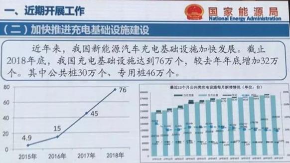 基于用車使用場景的充電解決方案研究