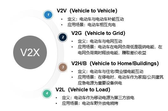 电动汽车会去除车载充电机吗？未来充电方式又有哪些大的变革？