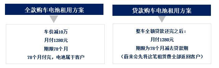 蔚來(lái)?yè)Q電模式是否真得有未來(lái)？