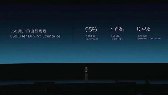 蔚來(lái)?yè)Q電模式是否真得有未來(lái)？