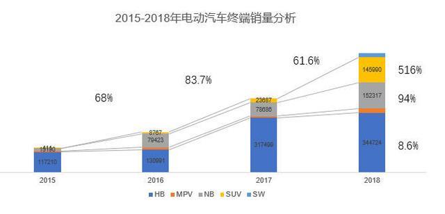 纯电版smart，国内销量前景如何？