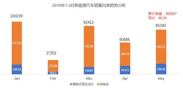 5月新能源汽车市场销量盘点｜帕萨特插混荣登5月插混销量冠军宝座