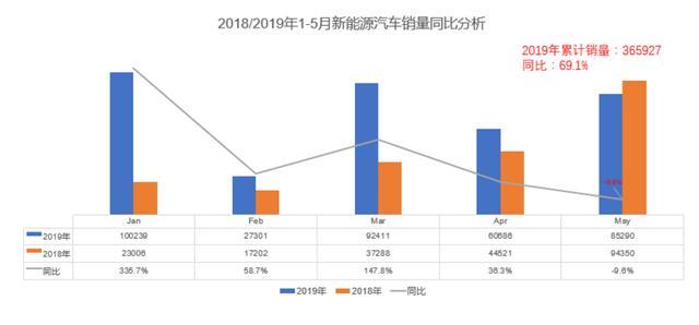 5月新能源汽车市场销量盘点｜帕萨特插混荣登5月插混销量冠军宝座