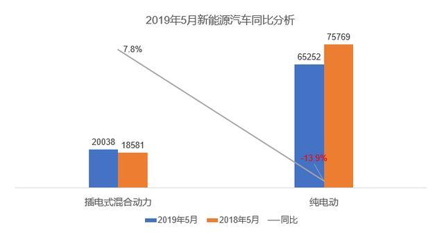 5月新能源汽车市场销量盘点｜帕萨特插混荣登5月插混销量冠军宝座