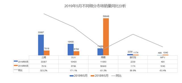 5月新能源汽车市场销量盘点｜帕萨特插混荣登5月插混销量冠军宝座