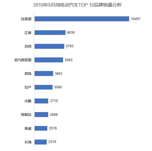 5月新能源汽车市场销量盘点｜帕萨特插混荣登5月插混销量冠军宝座