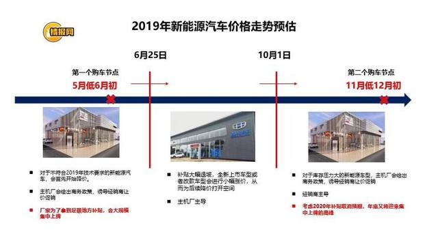 2019年補貼新政正式實施，新能源主機廠該如何應(yīng)對呢？