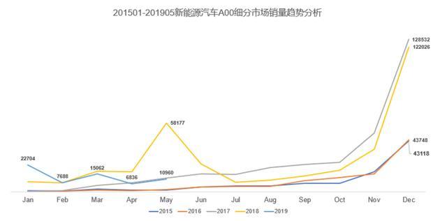 2019年补贴新政正式实施，新能源主机厂该如何应对呢？