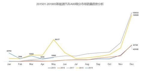 2019年补贴新政正式实施，新能源主机厂该如何应对呢？