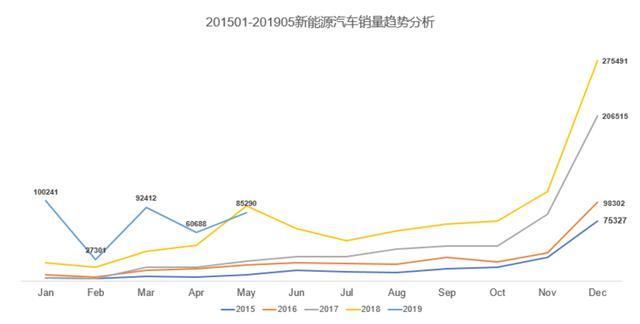 2019年補貼新政正式實施，新能源主機廠該如何應(yīng)對呢？