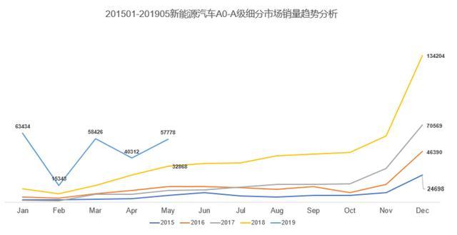 2019年補貼新政正式實施，新能源主機廠該如何應(yīng)對呢？