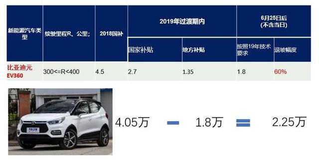 2019年补贴新政正式实施，新能源主机厂该如何应对呢？