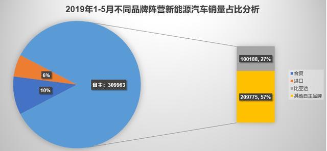 到底哪些地方的消费者在购买比亚迪的燃油车和新能源汽车呢？