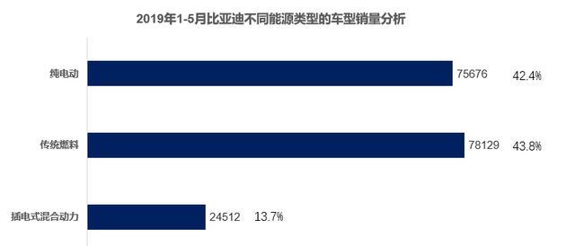 到底哪些地方的消费者在购买比亚迪的燃油车和新能源汽车呢？