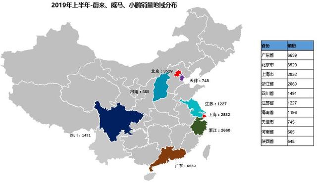 造成新势力｜蔚来、威马和小鹏，到底哪些地方的消费者在购买？