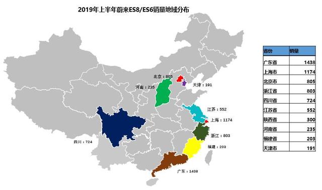造成新势力｜蔚来、威马和小鹏，到底哪些地方的消费者在购买？