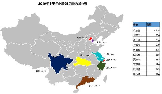 造成新势力｜蔚来、威马和小鹏，到底哪些地方的消费者在购买？