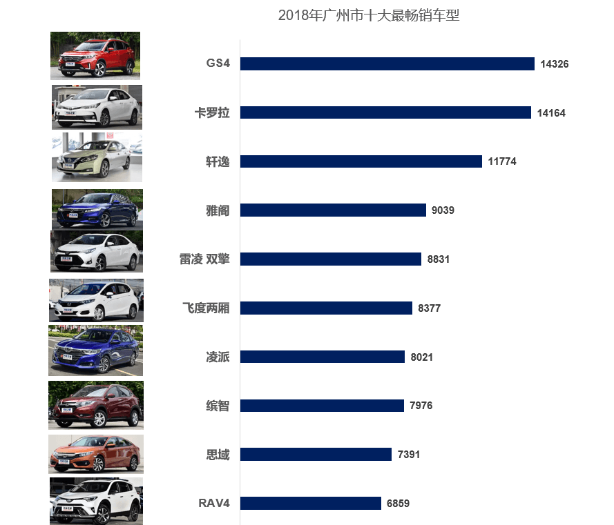 廣州TOP10.png
