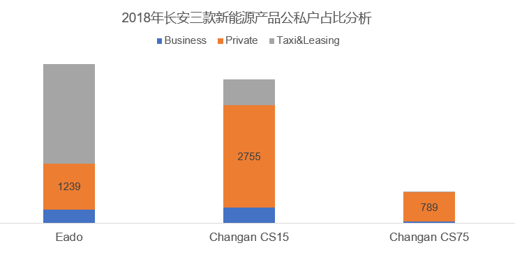 長安公私戶占比.png