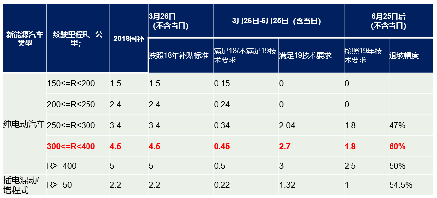 補貼退坡.png