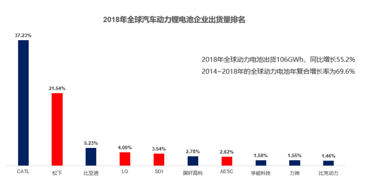 动力电池排行.png