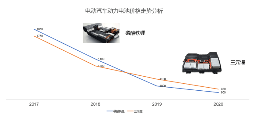 动力电池价格走势.png