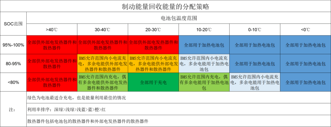 制动能量回收策略1.png