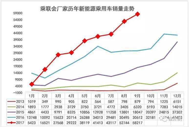 點擊這里看大圖
