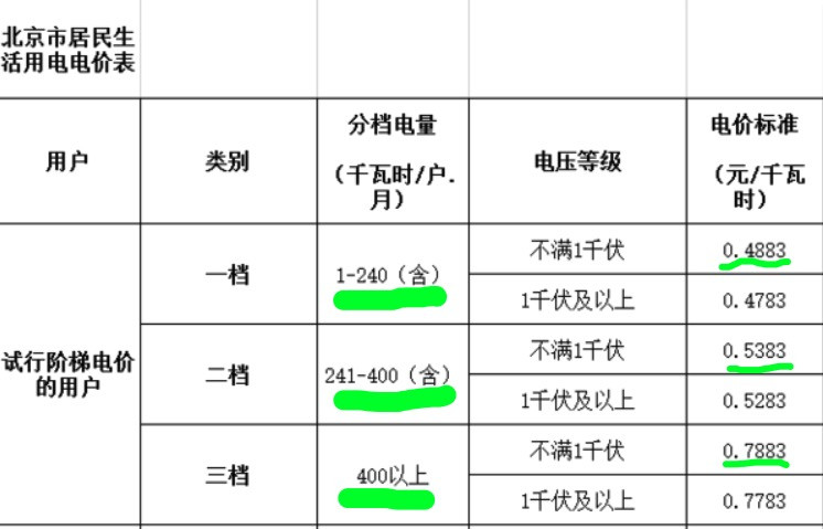階梯用量.jpg