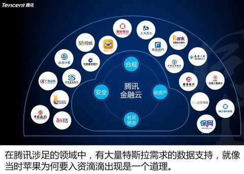 特斯拉,马斯克