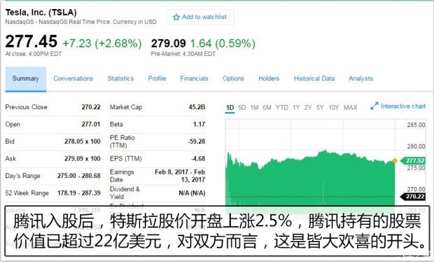 特斯拉,馬斯克