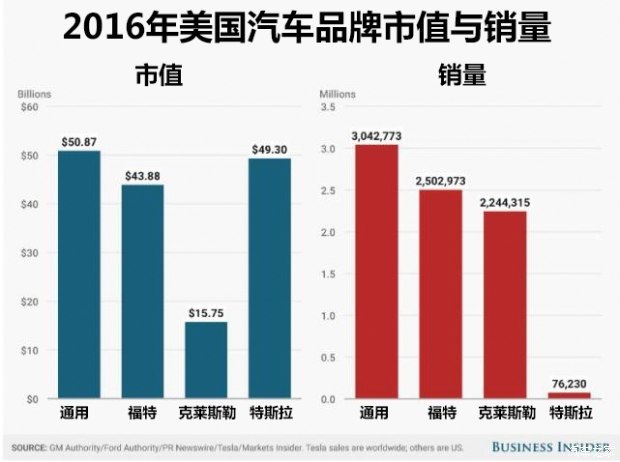 特斯拉,马斯克