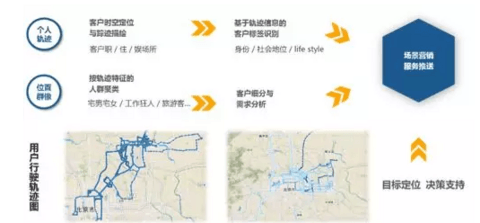 车联网数据