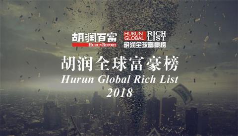 财报，胡润百富榜,胡润全球富豪榜,胡润全球富豪榜2018,胡润富豪榜李书福